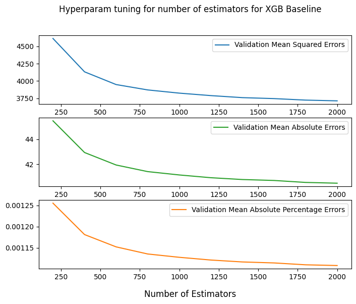 Hyperparameter tuning XGBoost Baseline